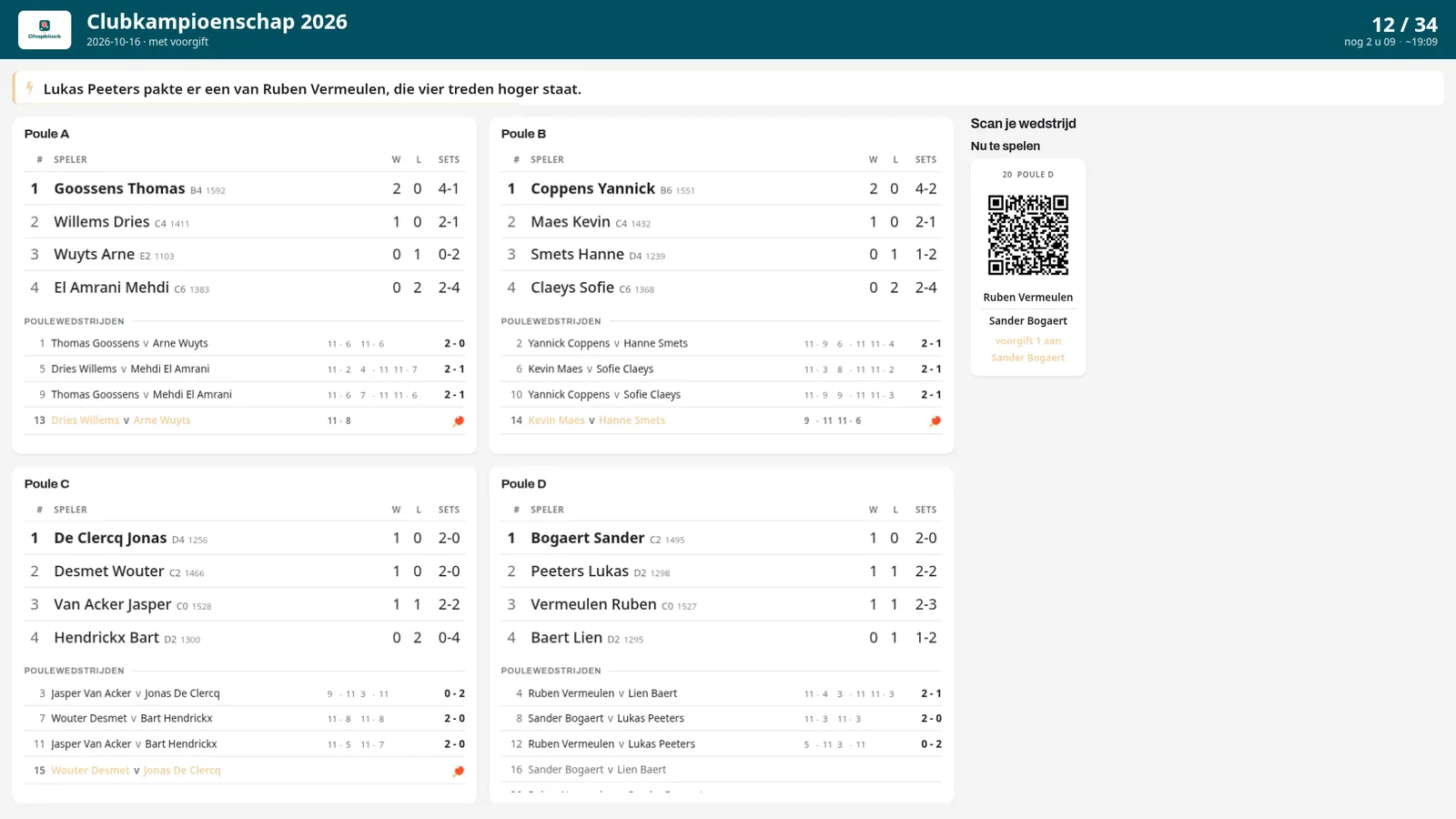 Het bord in de zaal: Lukas Peeters klopt Sander Bogaert, vier poules met stand en uitslagen per set, rechts de QR-codes van de volgende wedstrijden.