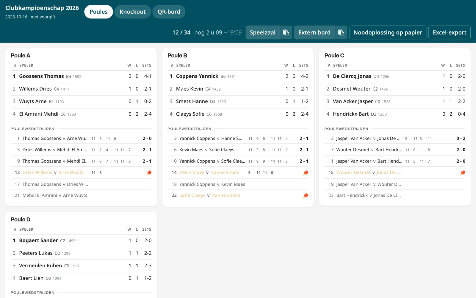 De desk van de tornooileider: vier poules met stand, wedstrijden en resultaten, knoppen voor speelzaal, extern bord, noodoplossing op papier en Excel-export.