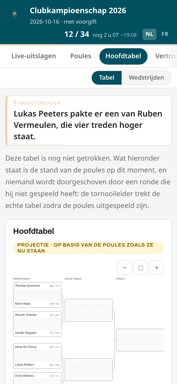 Het tornooi volgen op de telefoon: de hoofdtabel als projectie op basis van de poules zoals ze nu staan.